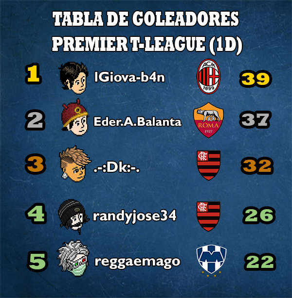 [SC] Resumen SEMANA 4 [SC] Golead29