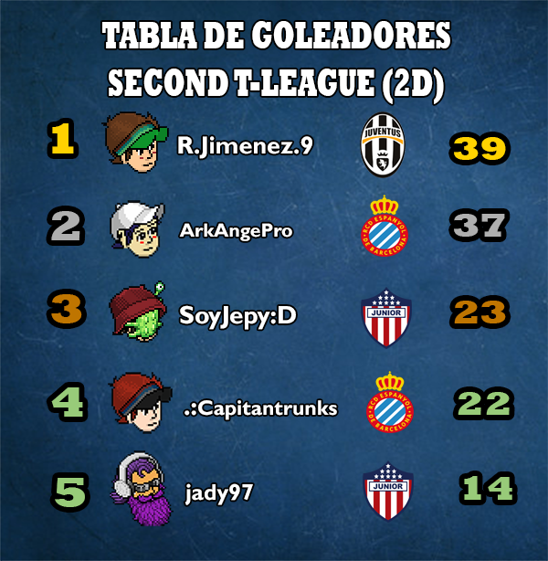 [FTAv6] Resumen SEMANA 4 + Tablas (1d y 2d) Golead48