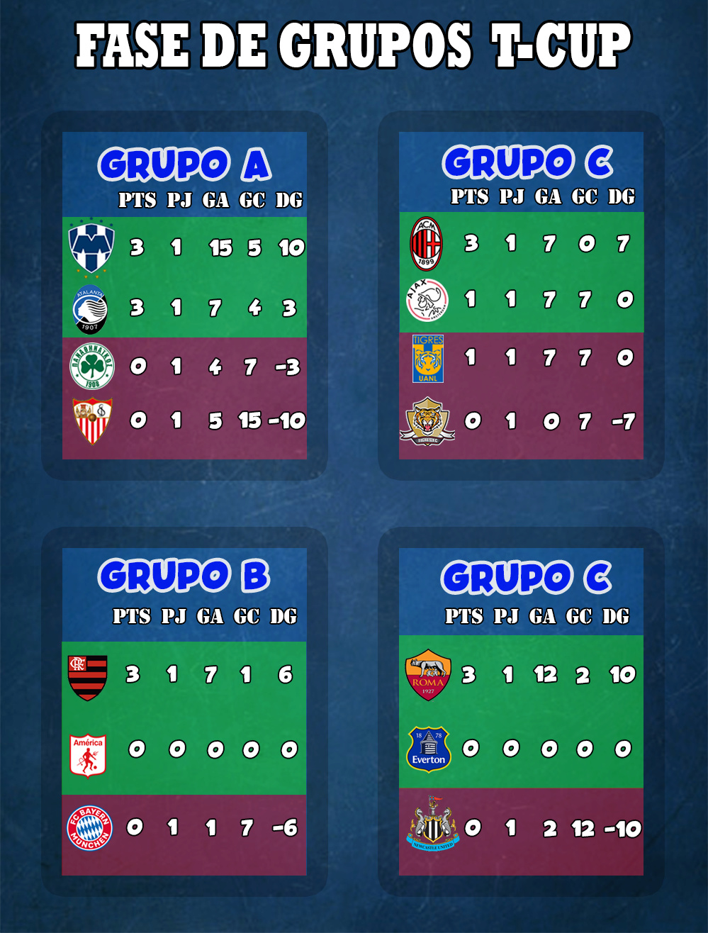 [SC] Resumen SEMANA 1 [SC] Grupos10