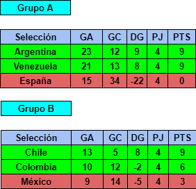 Copa América v1 Grupos10