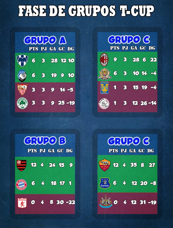 Fútbol Tenis Asociación v5 Grupot10
