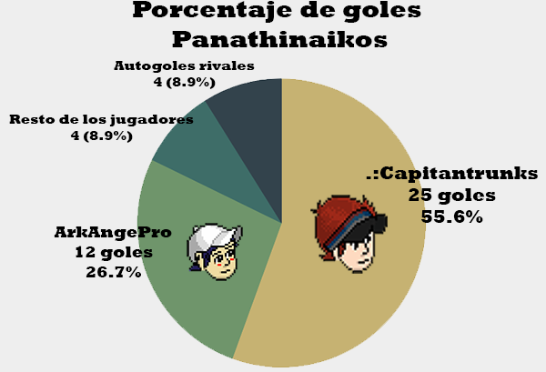 Fútbol Tenis Asociación v5 Porcen22