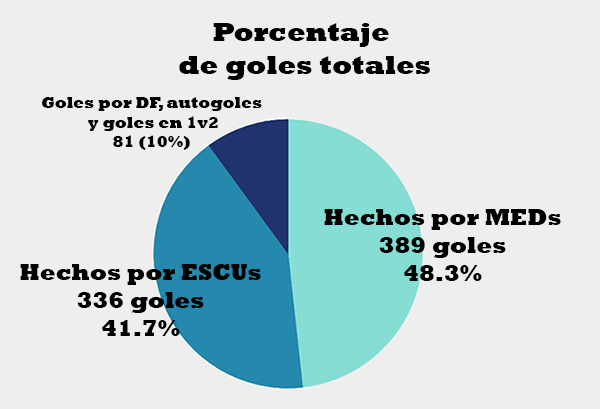 Fútbol Tenis Asociación v5 Porcen29