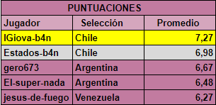 Copa América v1 Puntua10