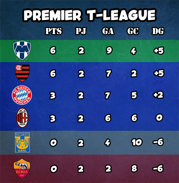 [SC] Resumen SEMANA 1 [SC] Tabla112