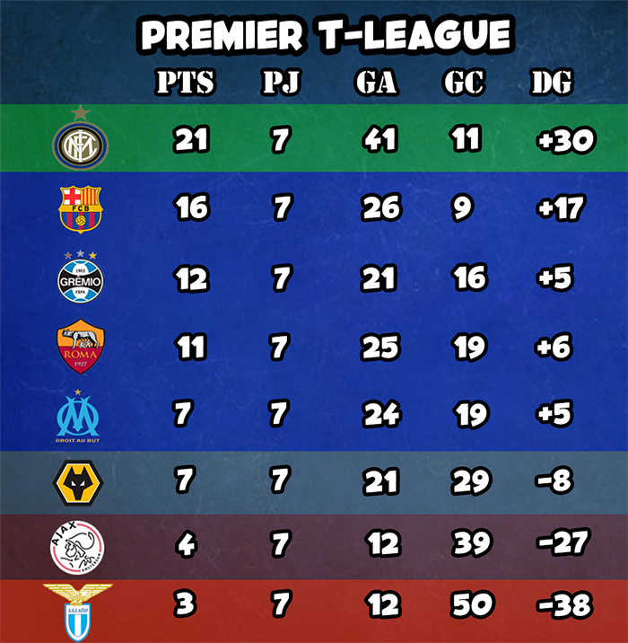 [FTAv6] Resumen SEMANA 4 + Tablas (1d y 2d) Tabla120