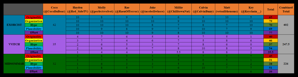 Horror TV Watch Party - Scoring Breakdown Immuni13