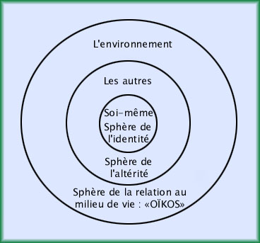 L' ordinaire-extra voyage d'une petite fille puis femme et secrétaire parmi tant d'autres. - Page 12 Sphere11