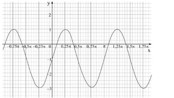 Gráfico trigonometria  Aaa10