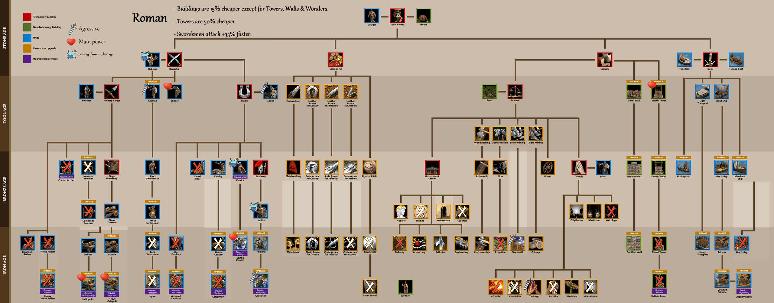 Mirror civilization tech tree and its strategies for TCM hill format Roman12