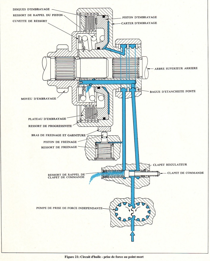 Choix cardan FORD 4000 55cv à Gyrobroyeur Gyrax 1.70 Pdf_po11