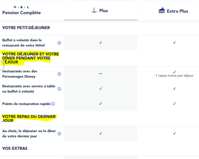 Demipension/pensions complètes formules et coupons Page 36