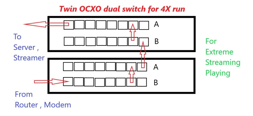 Paul Pang OCXO Dual Switch (Sold) 4x_run10