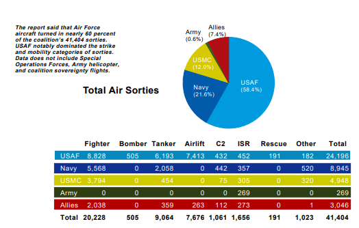 Russian special military operation in Ukraine #20 - Page 30 Us_sor10