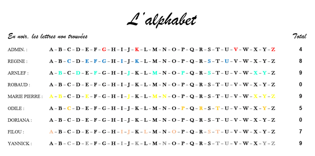 L'ALPHABET - ARNLEF GAGNE - Page 3 Captur94