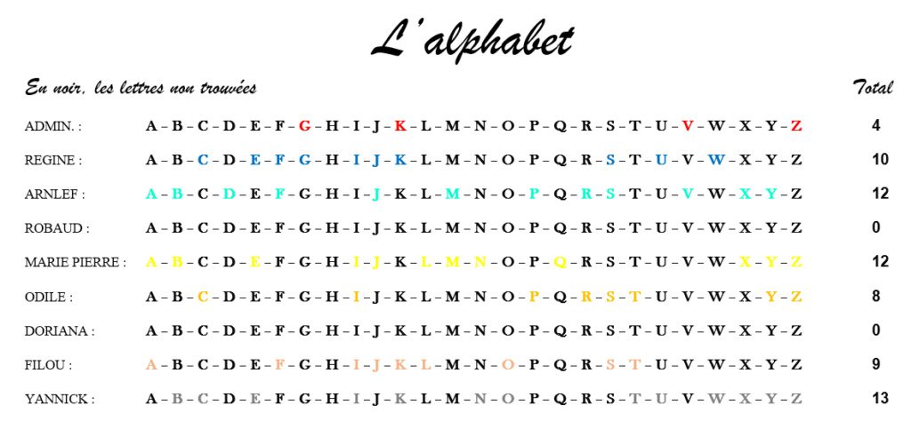 L'ALPHABET - ARNLEF GAGNE - Page 4 Captur96