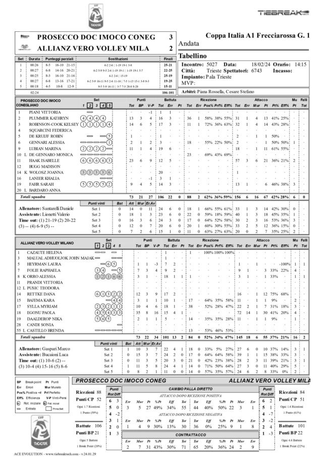 Semifinale Conegliano - Novara - Pagina 5 74669210