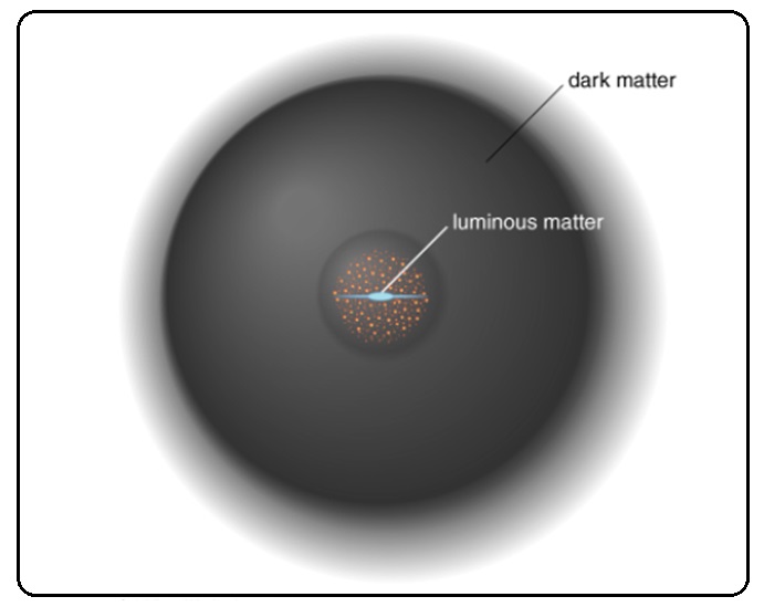 O que é a matéria escura? Darkma14