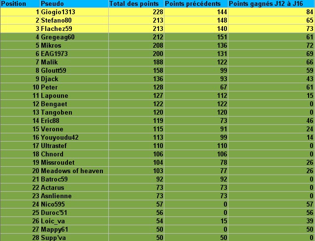 Classement des pronostiqueurs  de l euro 2008!! - Page 4 Euro111