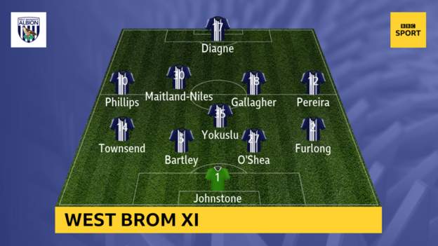 West Brom - The Mighty Blues 4d3c3c10