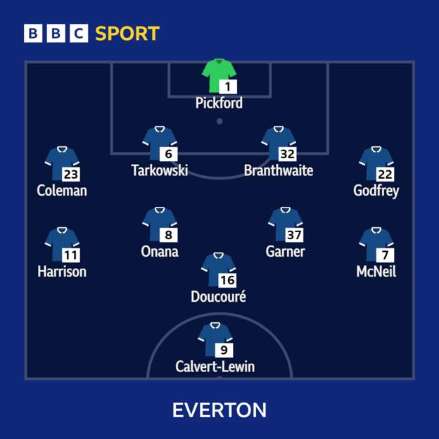 Everton v Bournemouth 6d664610