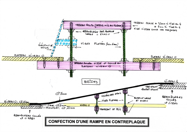 Structure - Menuiserie - Pente - comment débuter une montée Rampe610