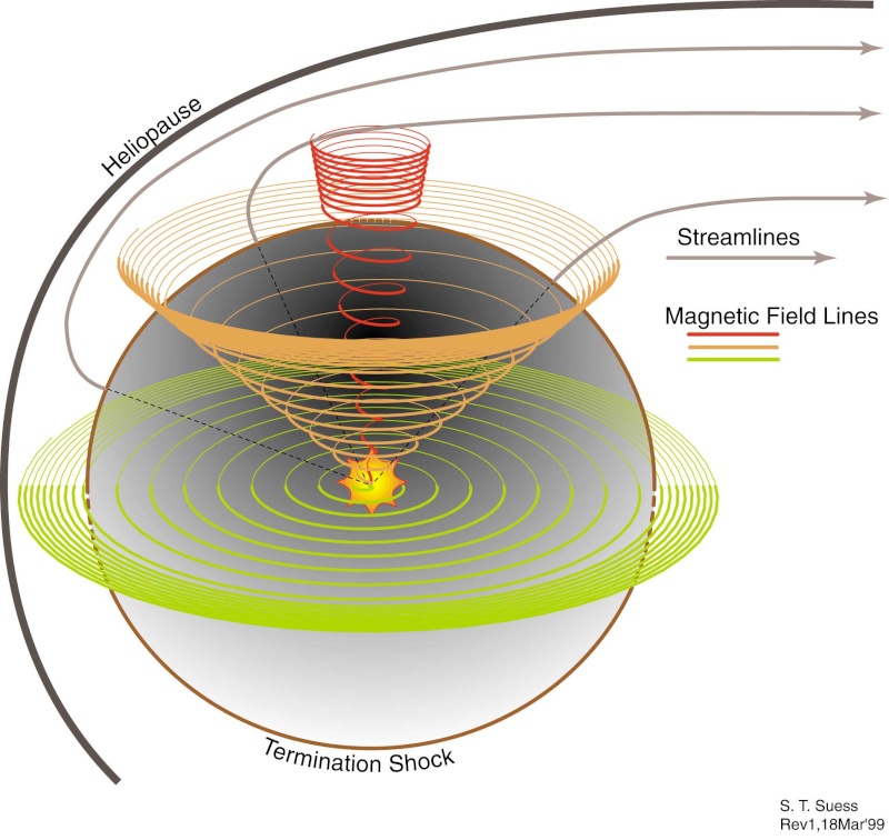 Le soleil --> LE CHAMP MAGNETIQUE Soleil12