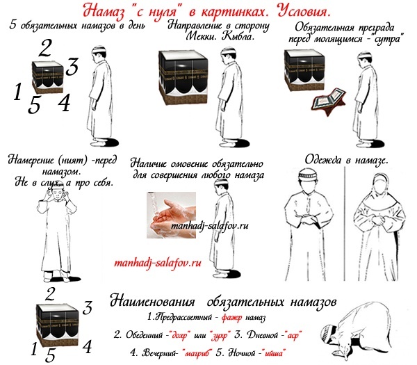 Картинки омовение перед намазом