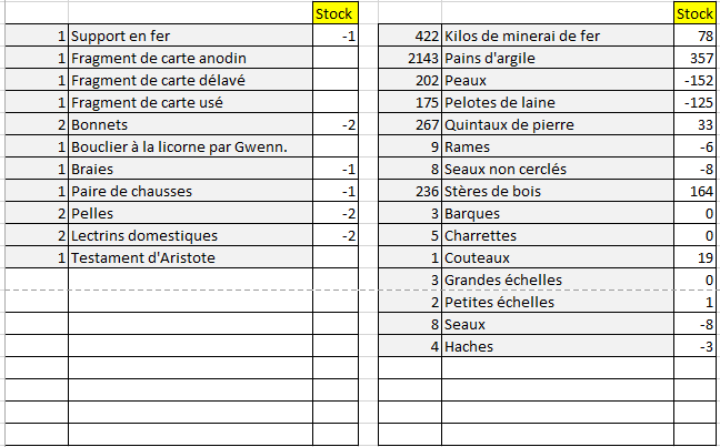 [RAPPORT] État du Grenier Ducal - Page 31 Cac210