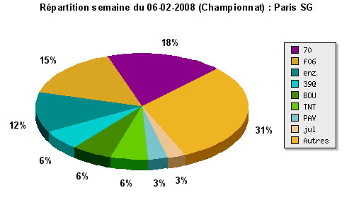 TOP 30 Championnats - Page 2 2-6_ch10