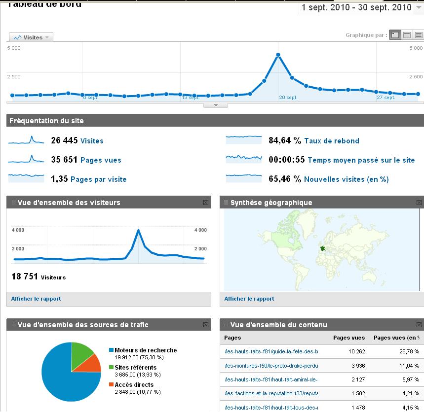 Merci à vous tous ! Sept_210