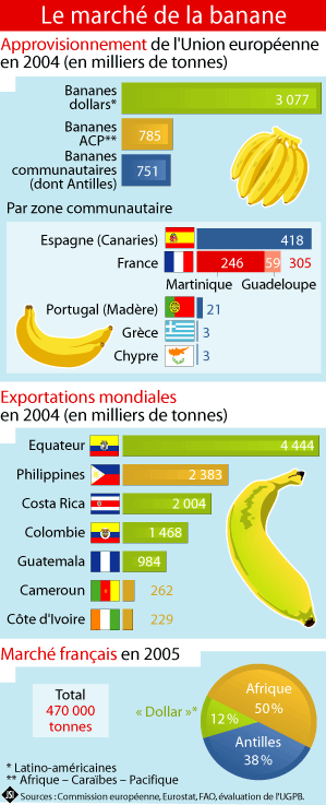 Olé Me Americanos VI - Rédemption - Page 2 Banane10