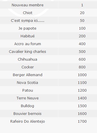 PATTES des Membres - Page 2 Rangs11