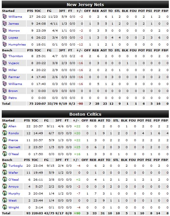 Nothin' But Nets........ - Page 4 Stats_11