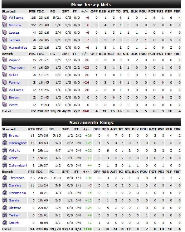 Nothin' But Nets........ - Page 5 Stats_16