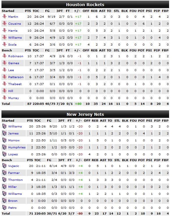 Nothin' But Nets........ - Page 5 Stats_17
