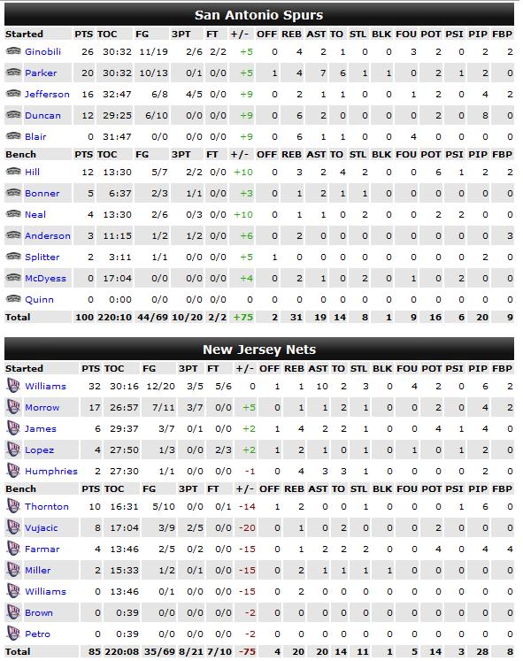 Nothin' But Nets........ - Page 5 Stats_18