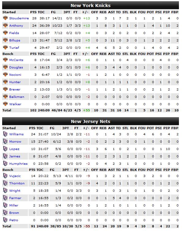 Nothin' But Nets........ - Page 5 Stats_19