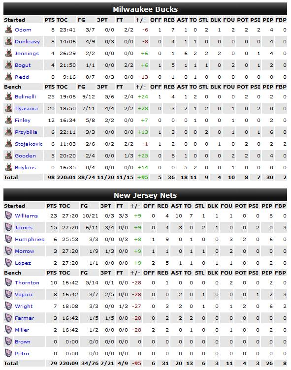 Nothin' But Nets........ - Page 5 Stats_21