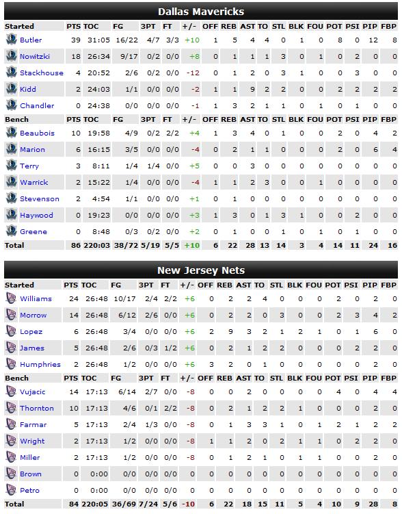 Nothin' But Nets........ - Page 5 Stats_22