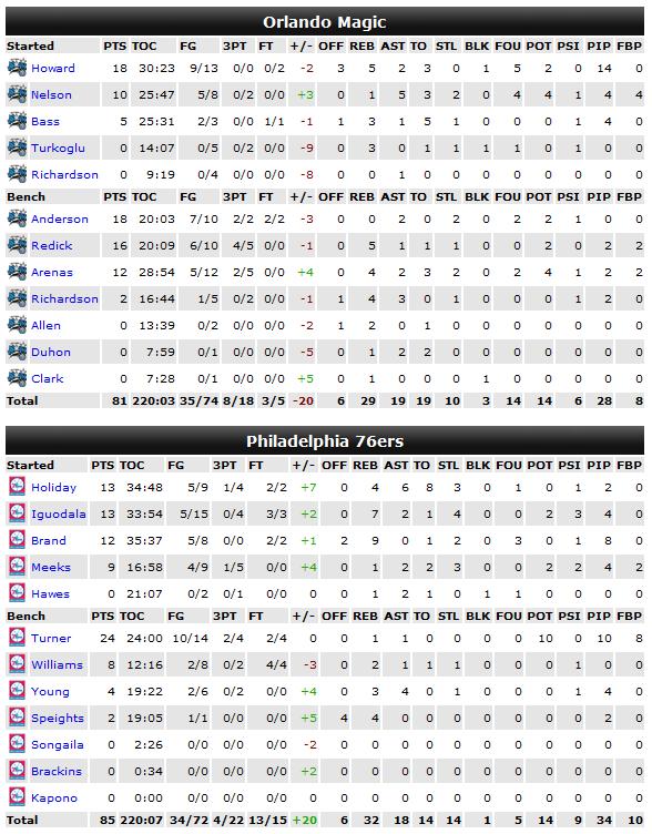 It's a Kind Of Magic - Page 4 Stats_28