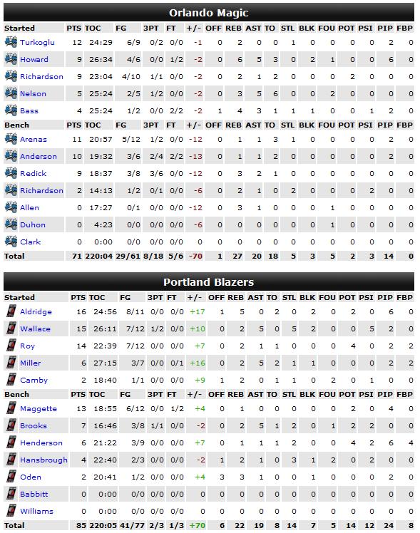 It's a Kind Of Magic - Page 4 Stats_29