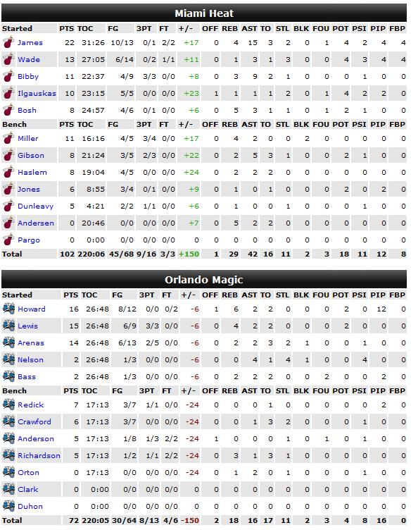 It's a Kind Of Magic - Page 5 Stats_30