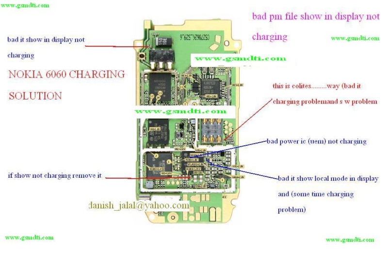 ALL NOKIA CHARGING SOLUTION Nokia211