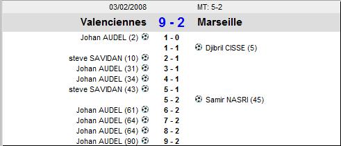 resultats journee 3 Valenc12