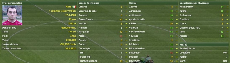 Effectif 10/11 (Championship) France10