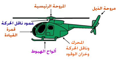 مخترع طائرة الهليوكبتر 7ad5bd10