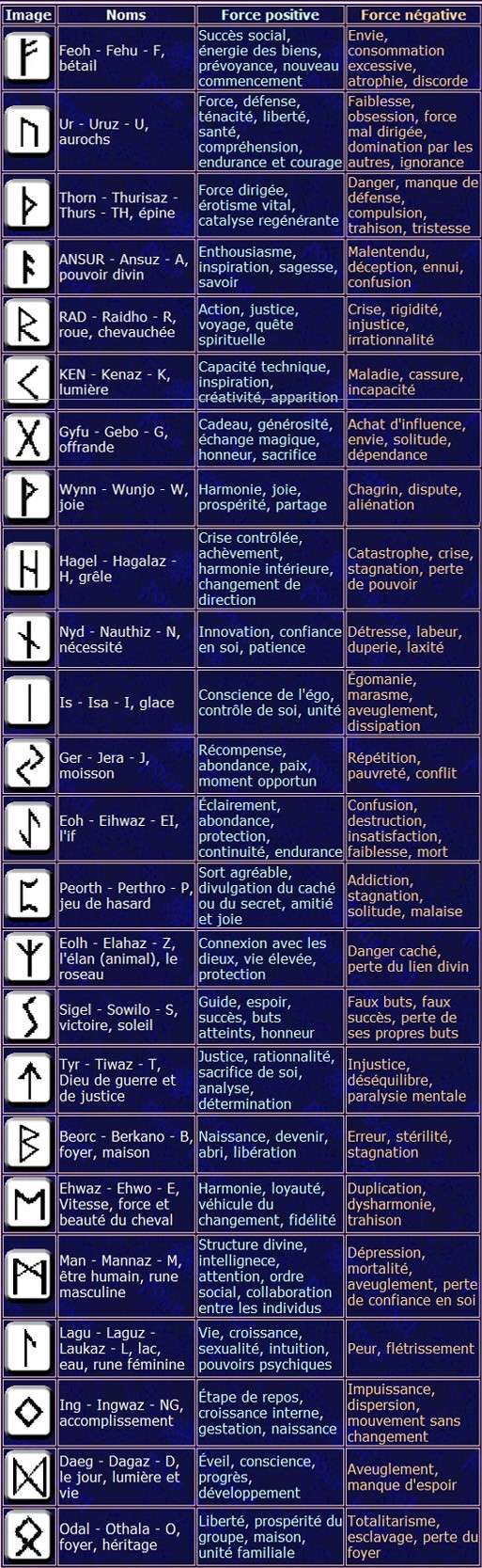 Signification des Runes Runes_10