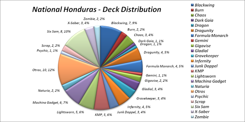 HONDURAS NATIONAL - WCQ Deck_d10