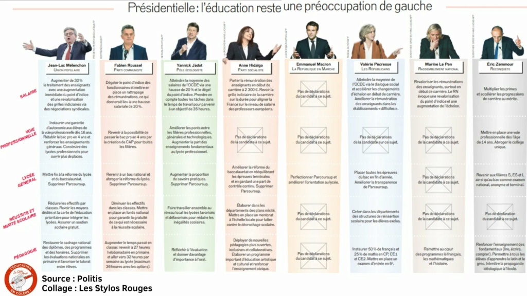 Dossier Education Nationale (Politis, 10/02/2022) Flali210
